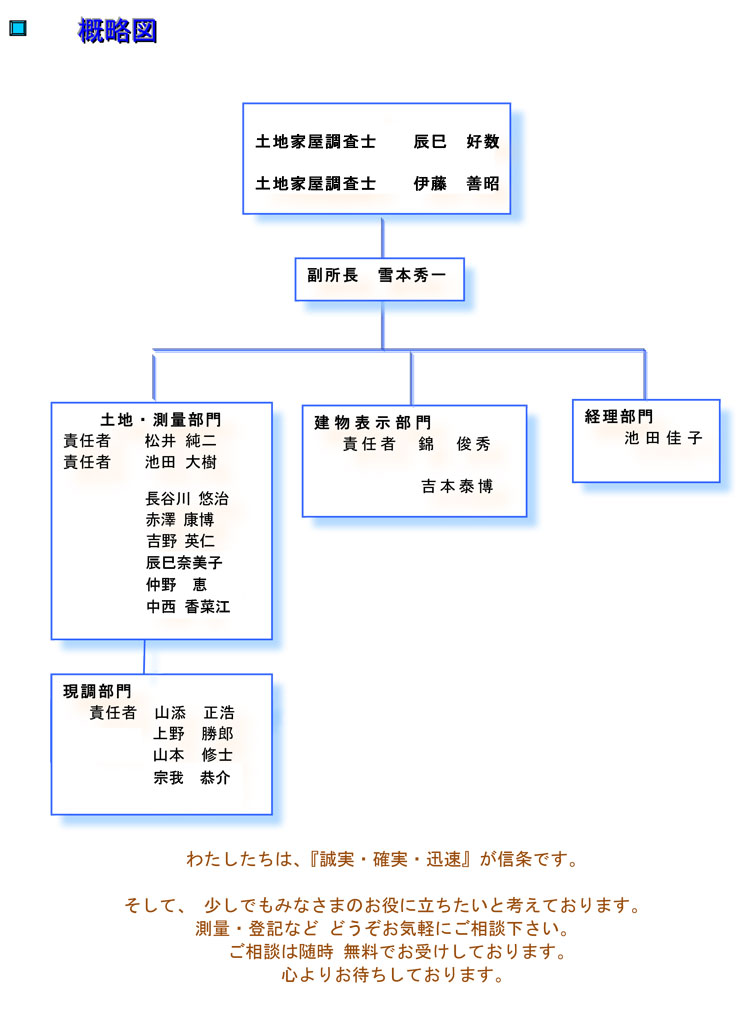 法人概要 | 土地家屋調査士法人ASUKA アスカ